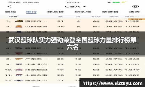 武汉篮球队实力强劲荣登全国篮球力量排行榜第六名
