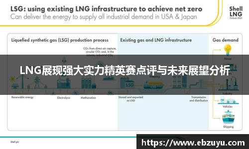 LNG展现强大实力精英赛点评与未来展望分析