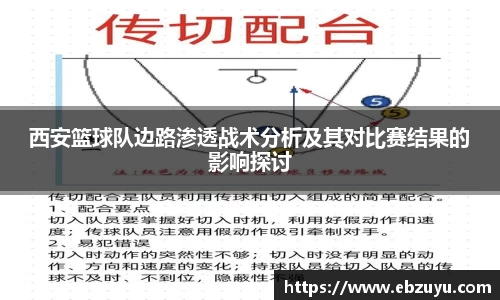 西安篮球队边路渗透战术分析及其对比赛结果的影响探讨
