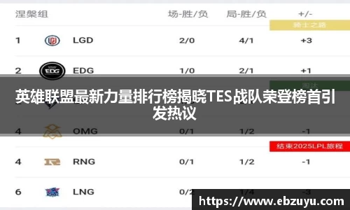 英雄联盟最新力量排行榜揭晓TES战队荣登榜首引发热议