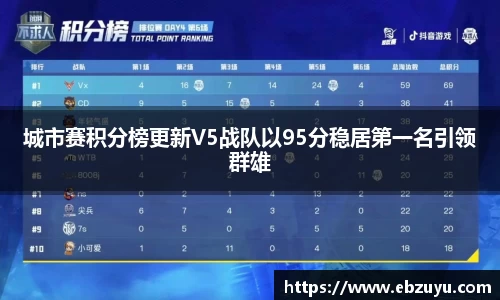城市赛积分榜更新V5战队以95分稳居第一名引领群雄