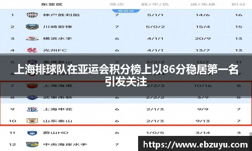 上海排球队在亚运会积分榜上以86分稳居第一名引发关注